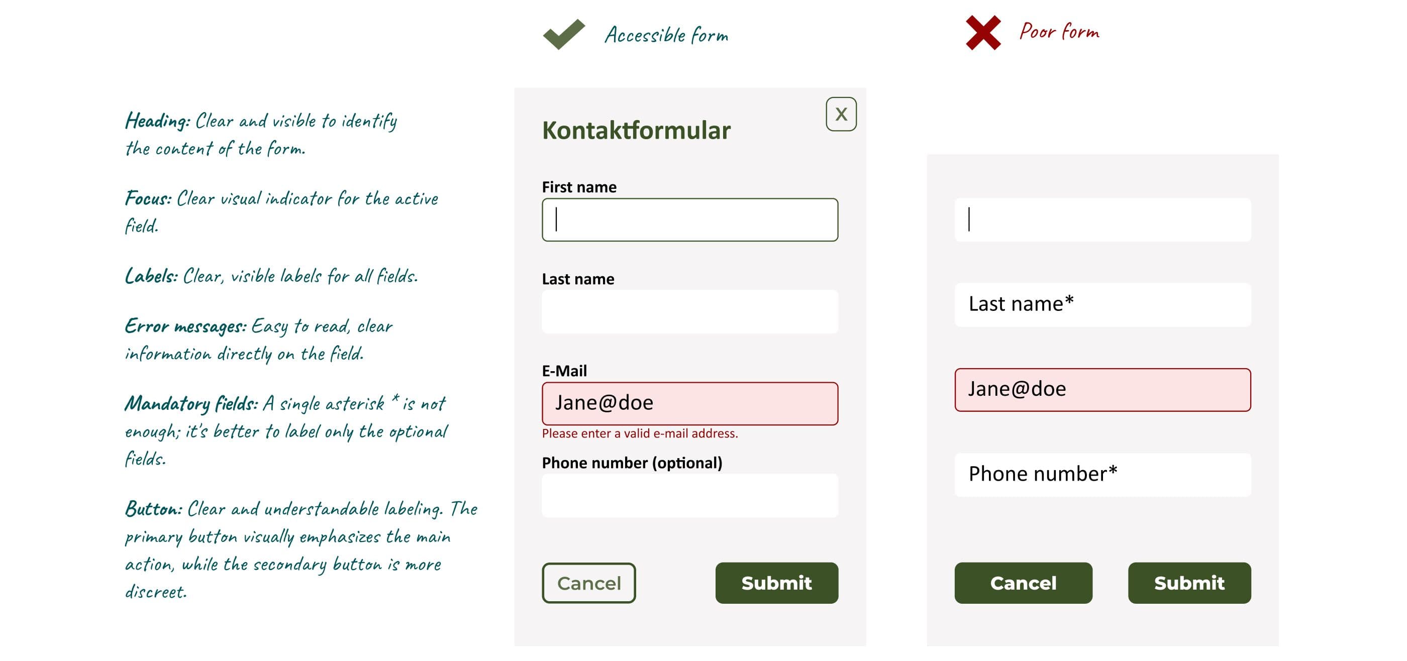 Comparison of good and bad contact forms: The good form has clear headings, visible labels, error messages, and labeled buttons
