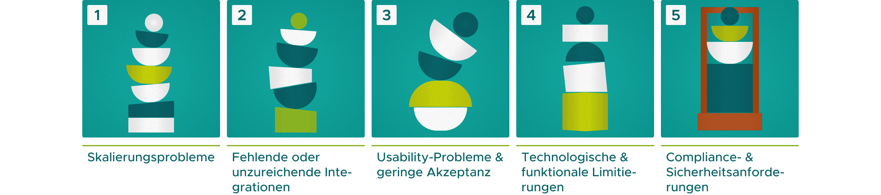 Fünf nebeneinander angeordnete Kacheln mit nummerierten Illustrationen aus gestapelten geometrischen Formen. Unter jeder Kachel steht ein beschreibender Text: 1 – ‚Skalierungsprobleme‘, 2 – ‚Fehlende oder unzureichende Integrationen‘, 3 – ‚Usability‑Probleme & geringe Akzeptanz‘, 4 – ‚Technologische & funktionale Limitierungen‘, 5 – ‚Compliance‑ & Sicherheitsanforderungen‘.