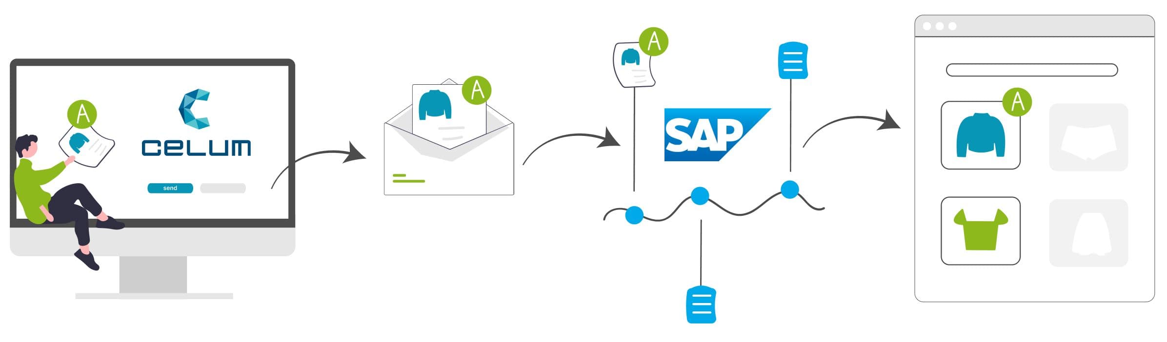 communicode GmbH Impression