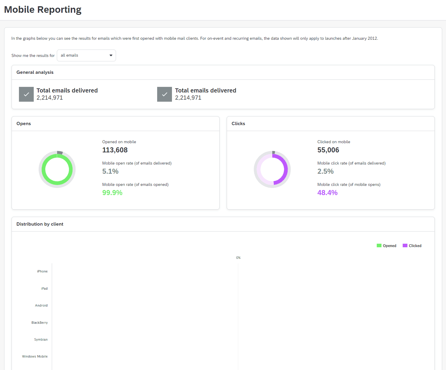 Screenshot Emarsy Backend Mobile Reporting