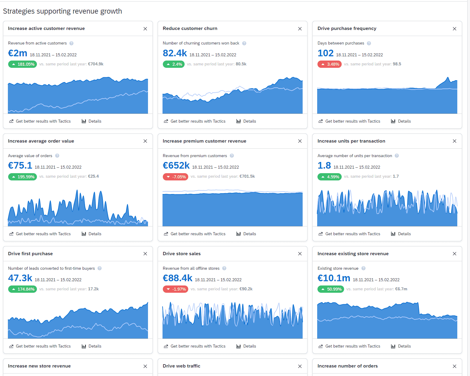 Screenshot Emarsys Strategic Dashboard