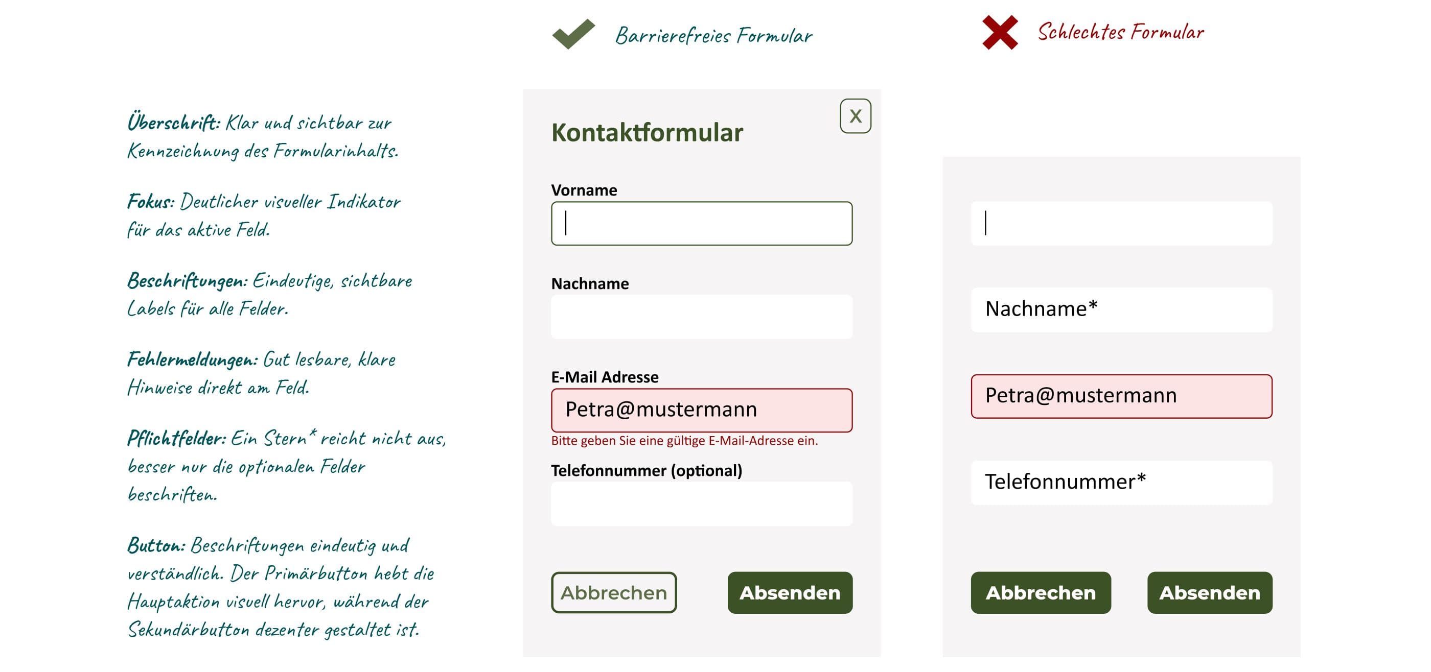 Vergleich von gutem und schlechtem Kontaktformular: Das gute Formular hat klare Überschriften, sichtbare Labels, Fehlermeldungen und beschriftete Buttons