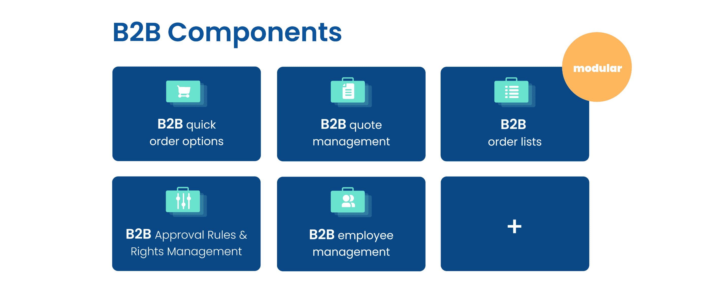 Shopware B2B Components modular