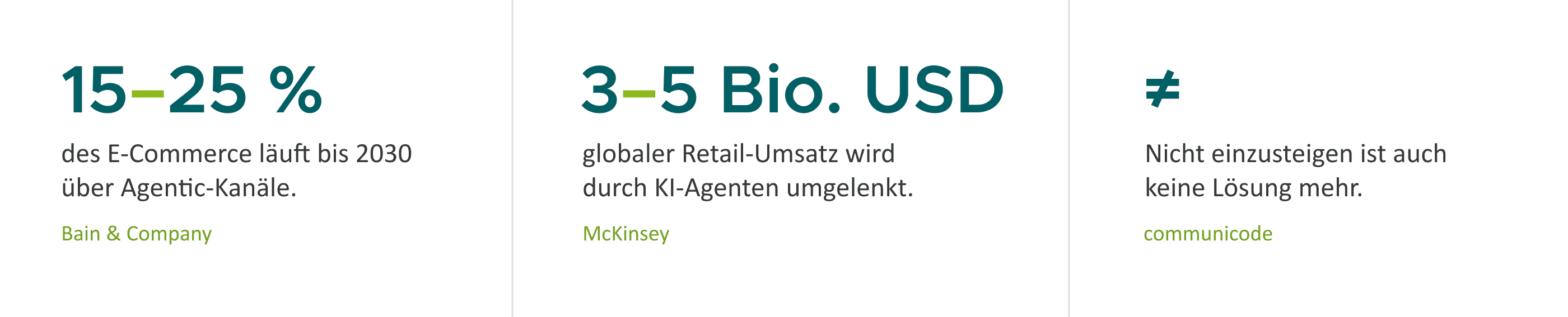 Grafik mit drei Aussagen zu Agentic Commerce, E‑Commerce‑Anteil, Umsatzpotenzial und der Notwendigkeit einzusteigen.
