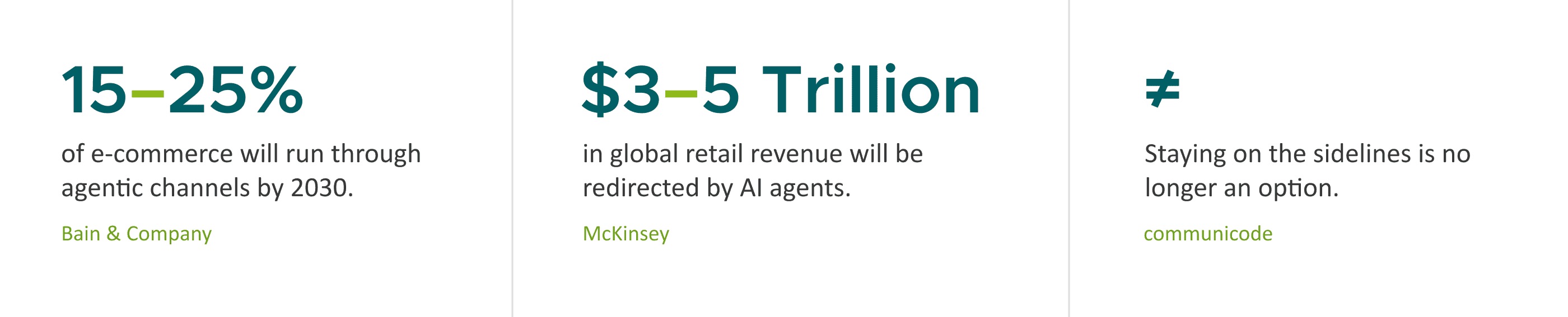 Infographic featuring three key points on agentic commerce, the share of e-commerce, revenue potential, and the need to get involved.
