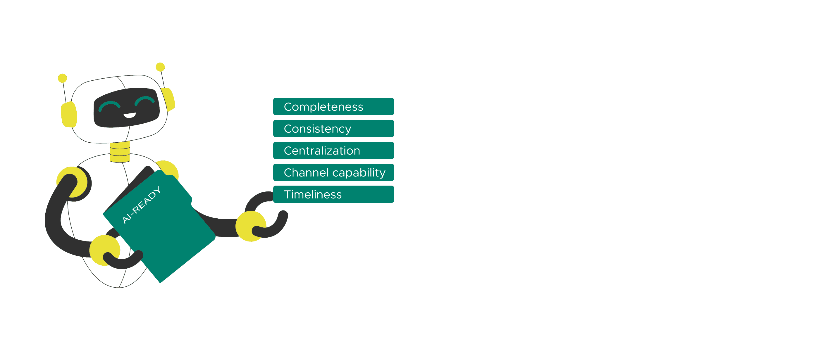 Illustration of a robot holding a tablet labeled “AI-READY,” with bullet points next to it listing data quality criteria: completeness, consistency, centralization, channel compatibility, and timeliness.