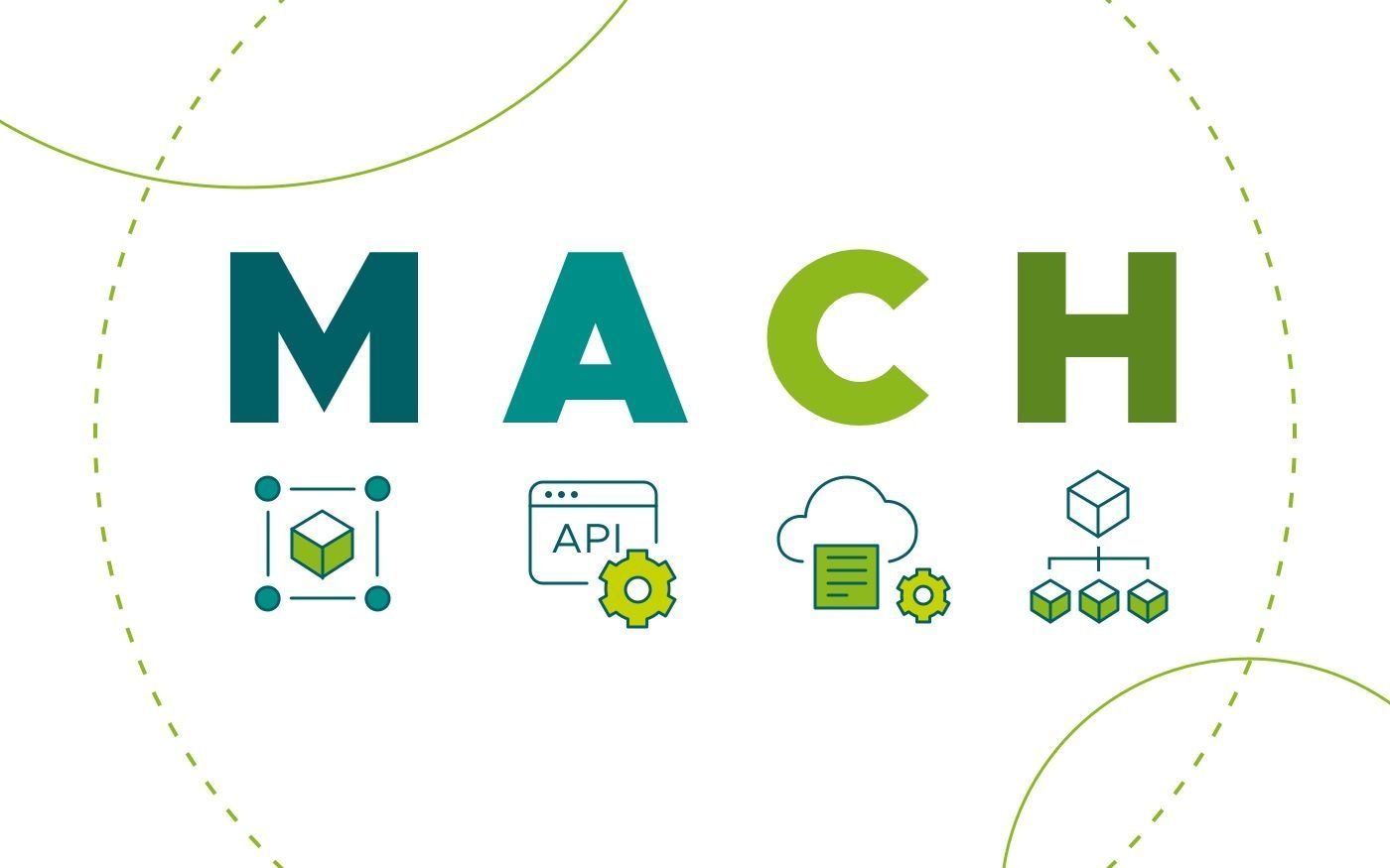 Illustration showing the MACH logo with the corresponding symbols directly beneath each letter.