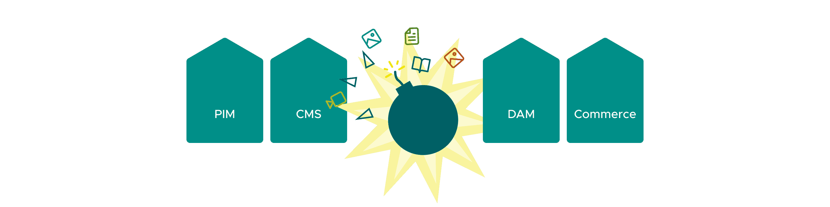 Grafik mit einer gezeichneten Bombe, aus der verschiedene Content-Icons wie Bilder, Dokumente und Nachrichten herausfliegen. Daneben stehen vier stilisierte Häuser mit den Beschriftungen PIM, CMS, DAM und Commerce.