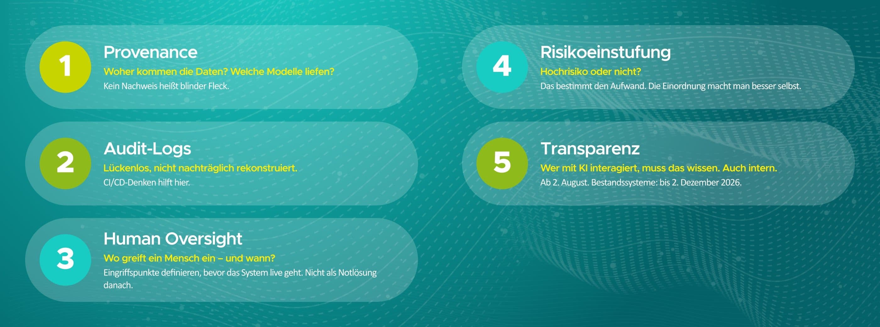 Infografik zu fünf zentralen Anforderungen des EU AI Act: Datenherkunft (Provenance), Audit-Logs, Human Oversight, Risikoeinstufung und Transparenz. Die nummerierten Schritte erläutern wichtige Maßnahmen für den regelkonformen Einsatz von KI-Systemen.