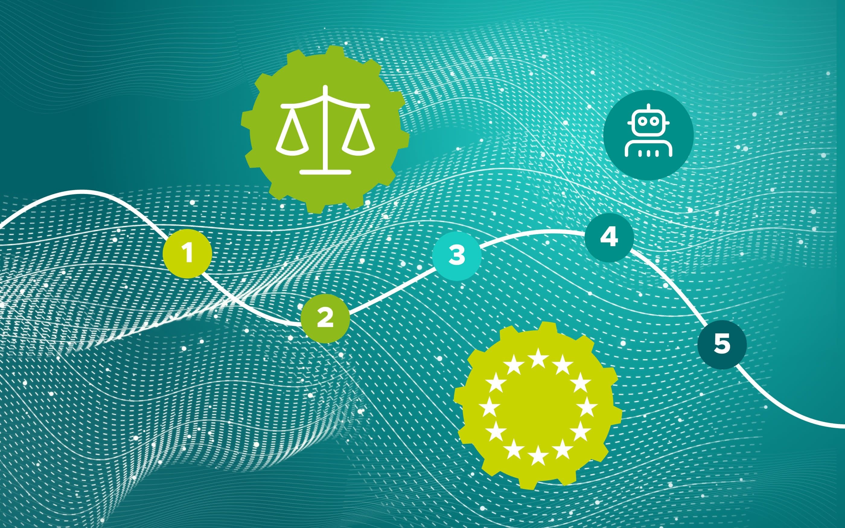 Illustrative graphic for the EU AI Act: A white, curved line labeled with the numbered steps 1 through 5 runs across a turquoise background featuring abstract data waves. Along the path are symbols representing a set of scales inside a gear (regulation), a robot (artificial intelligence), and a gear with the EU star (European guidelines). The illustration visualizes a multi-step process for implementing or complying with European AI regulations. Translated with DeepL.com (free version)