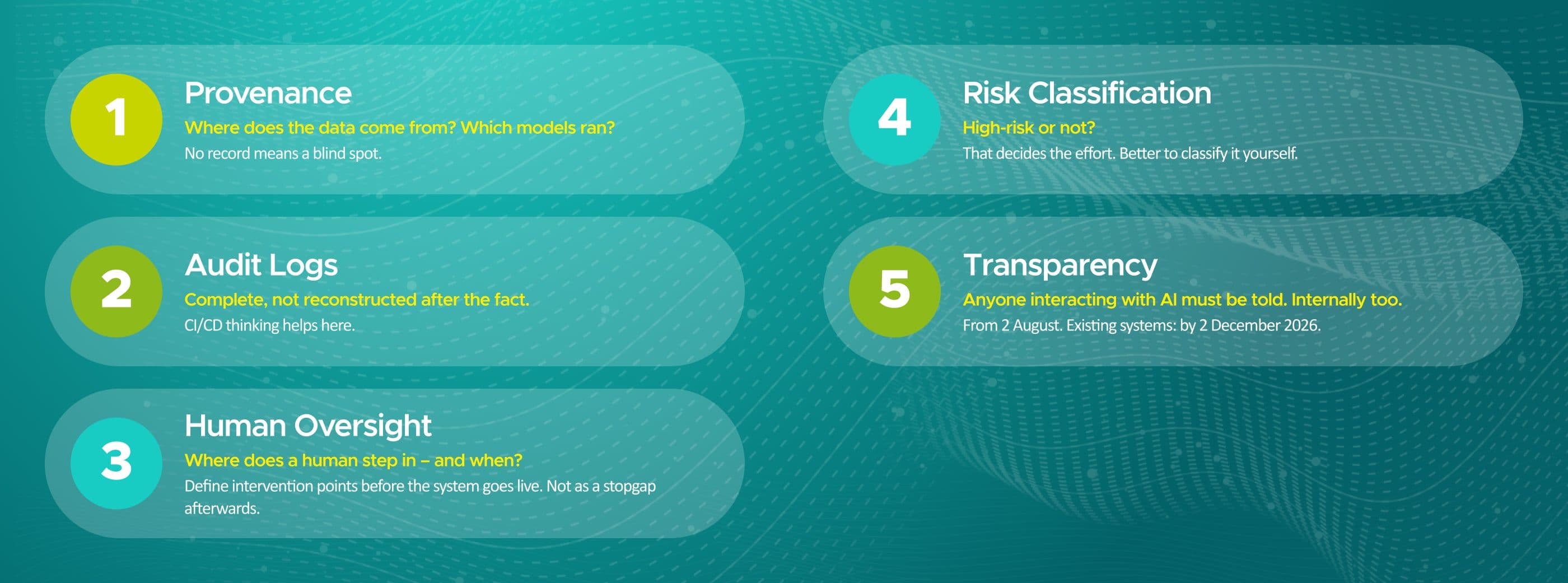 Infographic on five key requirements of the EU AI Act: data provenance, audit logs, human oversight, risk classification, and transparency. The numbered steps outline important measures for the compliant use of AI systems.