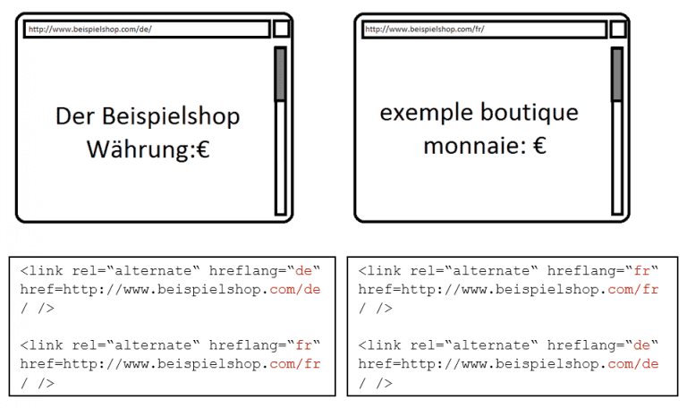 HTML-Beispiel eines href lang Tags