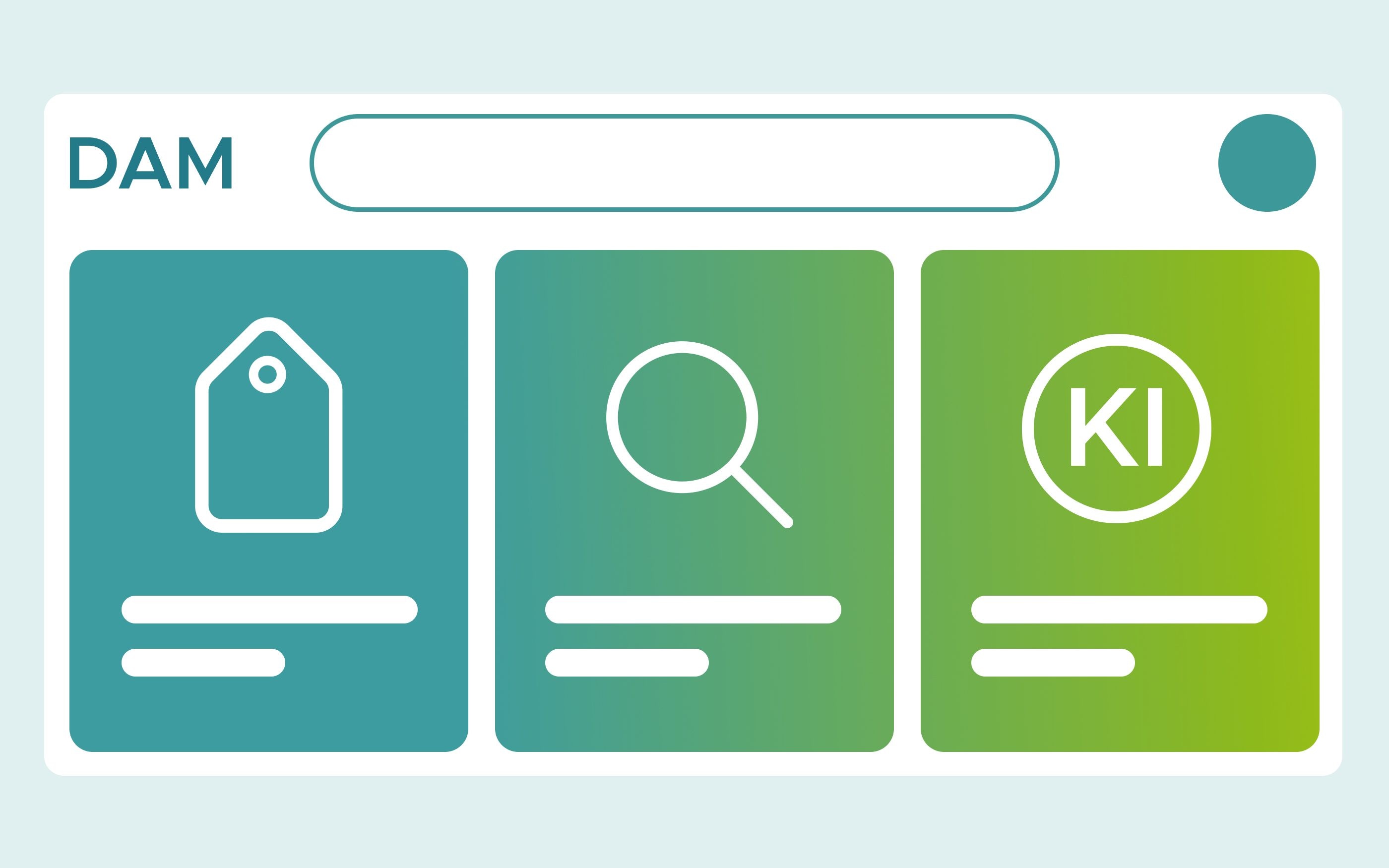 Illustration einer Benutzeroberfläche eines Digital Asset Management (DAM) Systems. Oben steht der Text „DAM“ neben einem länglichen Suchfeld. Darunter befinden sich drei farbige Kacheln: links ein Icon in Form eines Etiketts, in der Mitte ein Lupen‑Icon, rechts ein Kreis mit den Buchstaben „KI“. Unter jedem Icon sind zwei kurze Balken dargestellt, die Textzeilen symbolisieren.