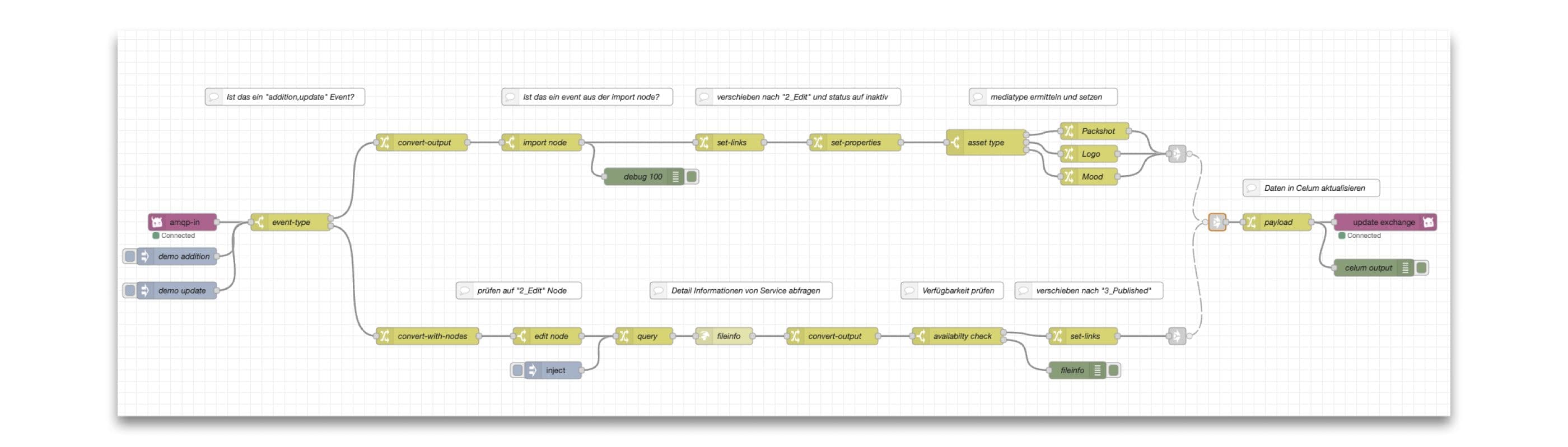 Screenshot Low Code full Workflow