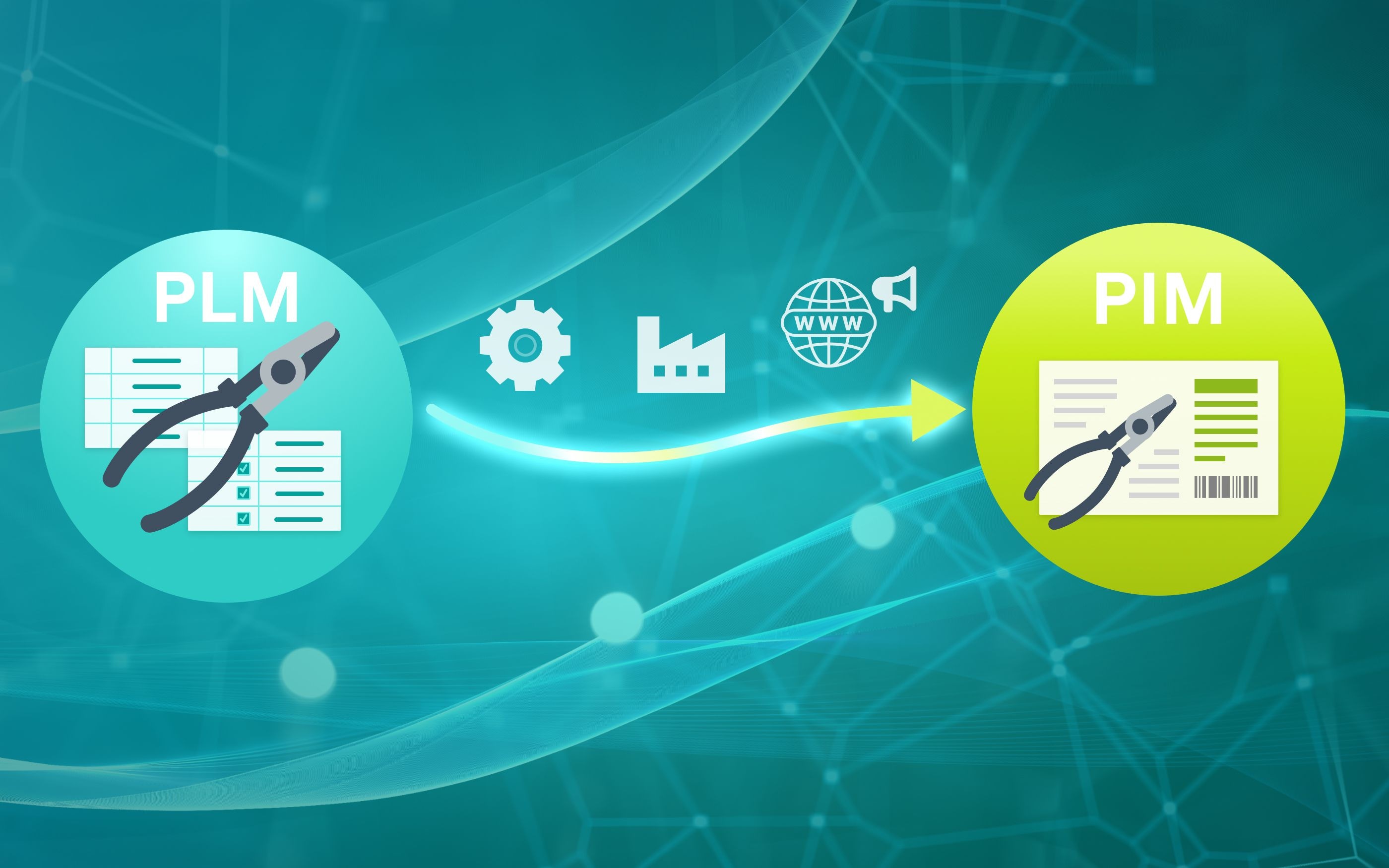 Illustration eines Datenflusses vom PLM- zum PIM-System: Links ein PLM-Kreis mit Tabellen und Werkzeug-Icon, rechts ein PIM-Kreis mit Produktdatenblatt. Ein Pfeil verbindet beide, dazwischen Symbole für Prozesse, Produktion und Online-Ausgabe.